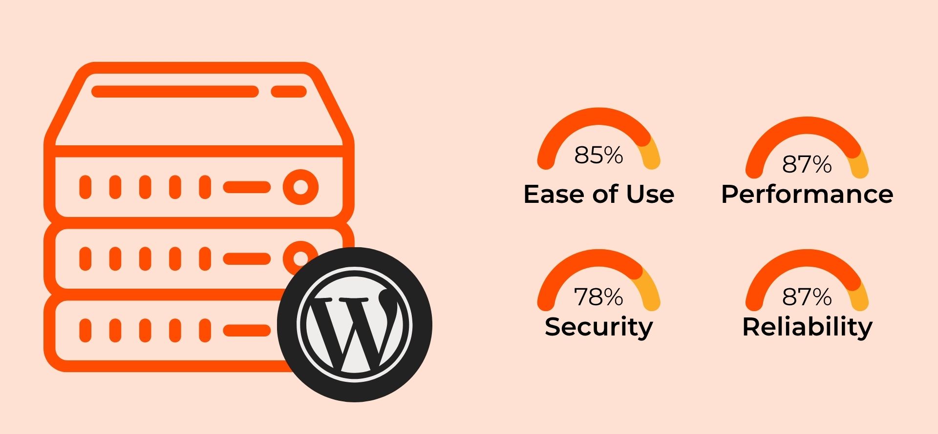 What Is WordPress Hosting (And Do You Actually Need It?) 1 Advantages of WordPress Hosting